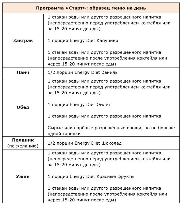 Start programma