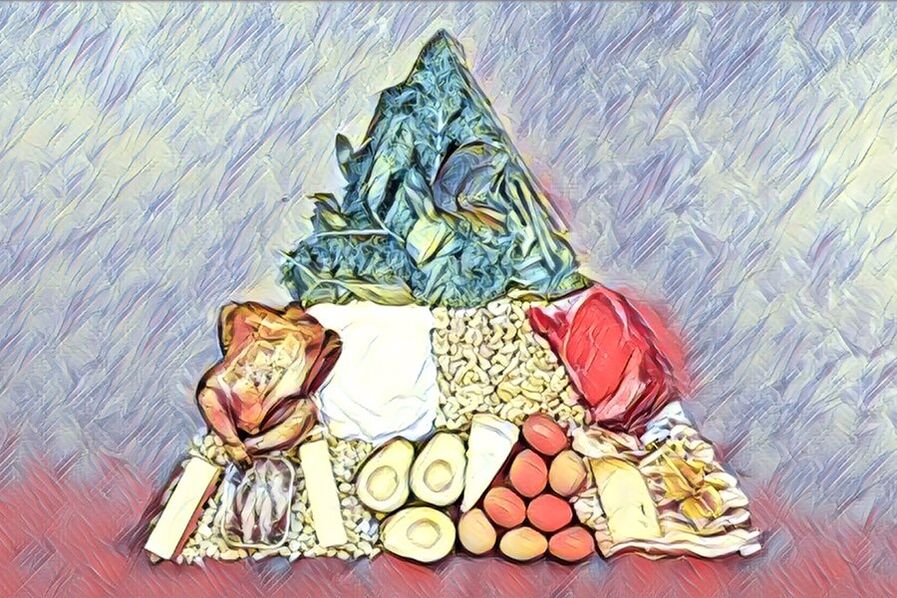 keto dieet voedselpiramide